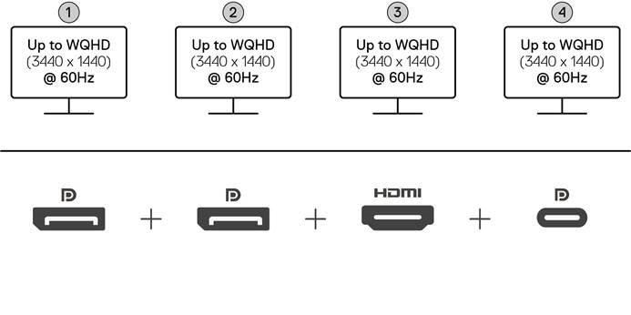 Configuratie met vier beeldschermen
