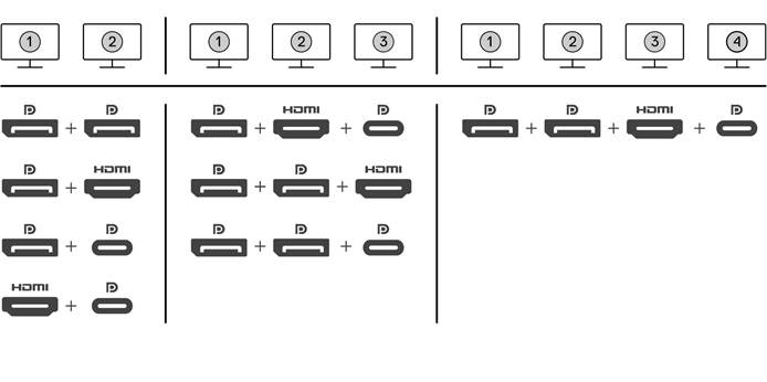 Uw dockingstation instellen - Stap 3