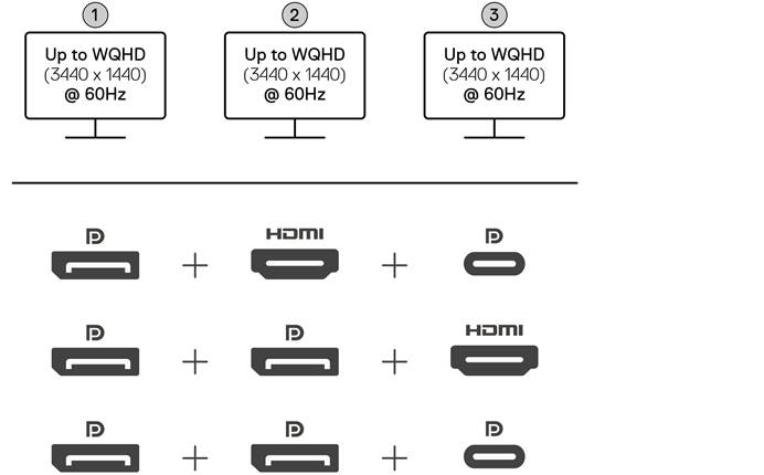 Configuratie met drie beeldschermen