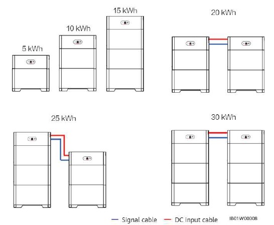 Beschrijving van de batterijcapaciteit