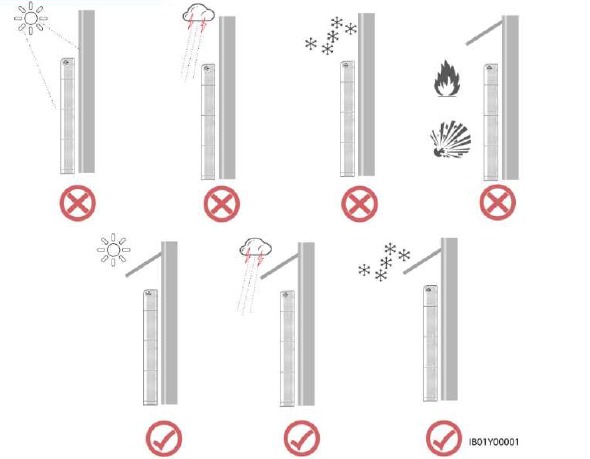 Installatieomgeving