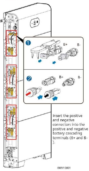 Interne DC-aansluitingen installeren