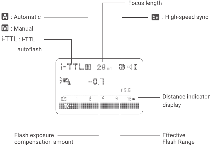 LCD-scherm 
