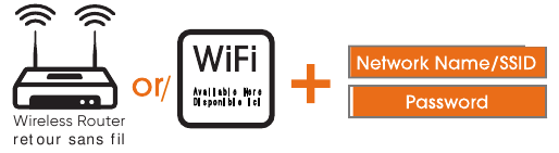 Verbinding maken met internet