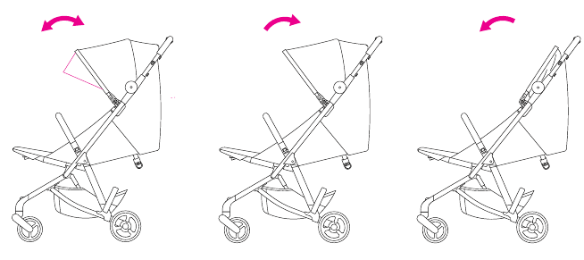 Kap van de kinderwagen