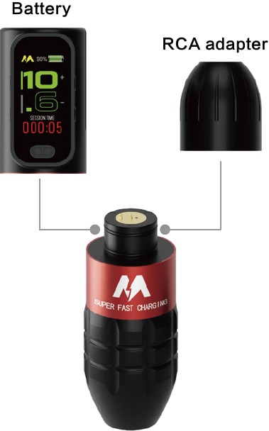 Stroomvoorziening - RCA-batterijpakket - Deel 2
