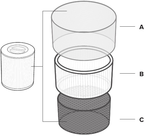 3-staps filtratiesysteem structuur