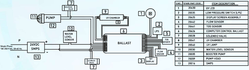 Elektrisch schema