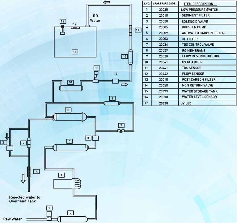Waterstroomdiagram