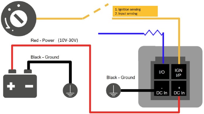 Connectiviteitsdiagram ontstekingsdetectie