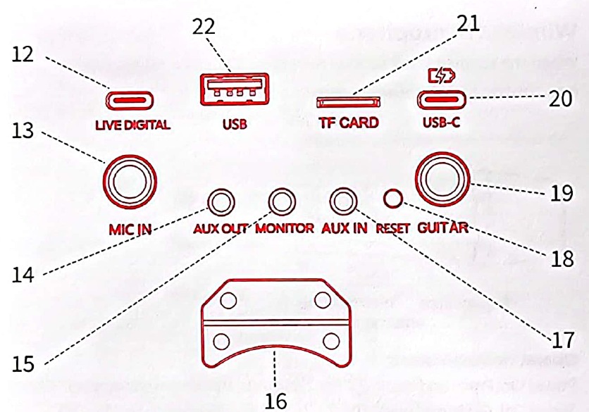 LED-indicatorgids