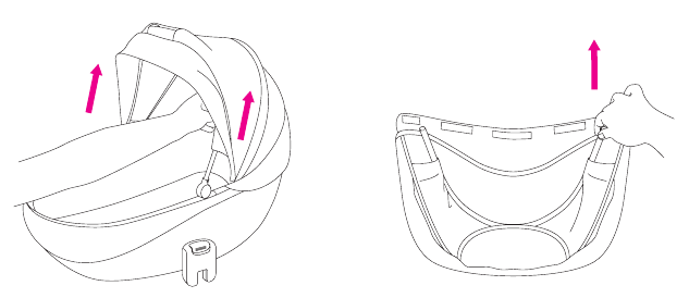 Kapbekleding verwijderen - Stap 2
