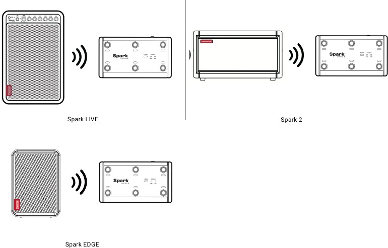 Rechtstreeks verbinding maken met Spark LIVE ... - Stap 3