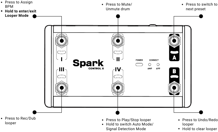 Looper-modus met Spark 2 / Spark EDGE - Stap 1
