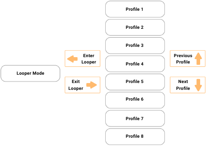 Looper-modus met Spark 2 / Spark EDGE - Stap 2