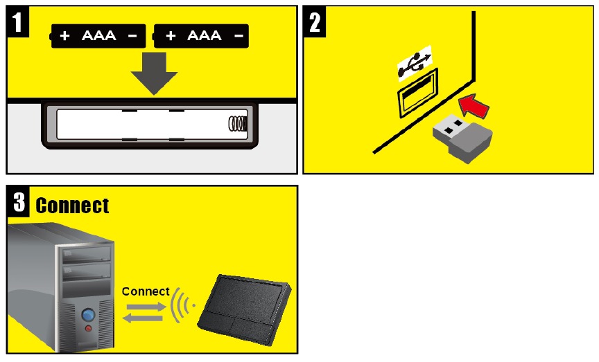 Installatieproces