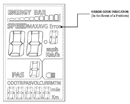 LCD-scherm Foutcode