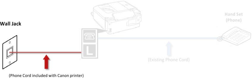 Fax naar telefoonlijn aansluiting - Stap 3