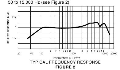 Frequentierespons