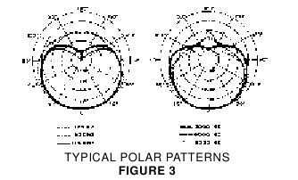 Polair patroon