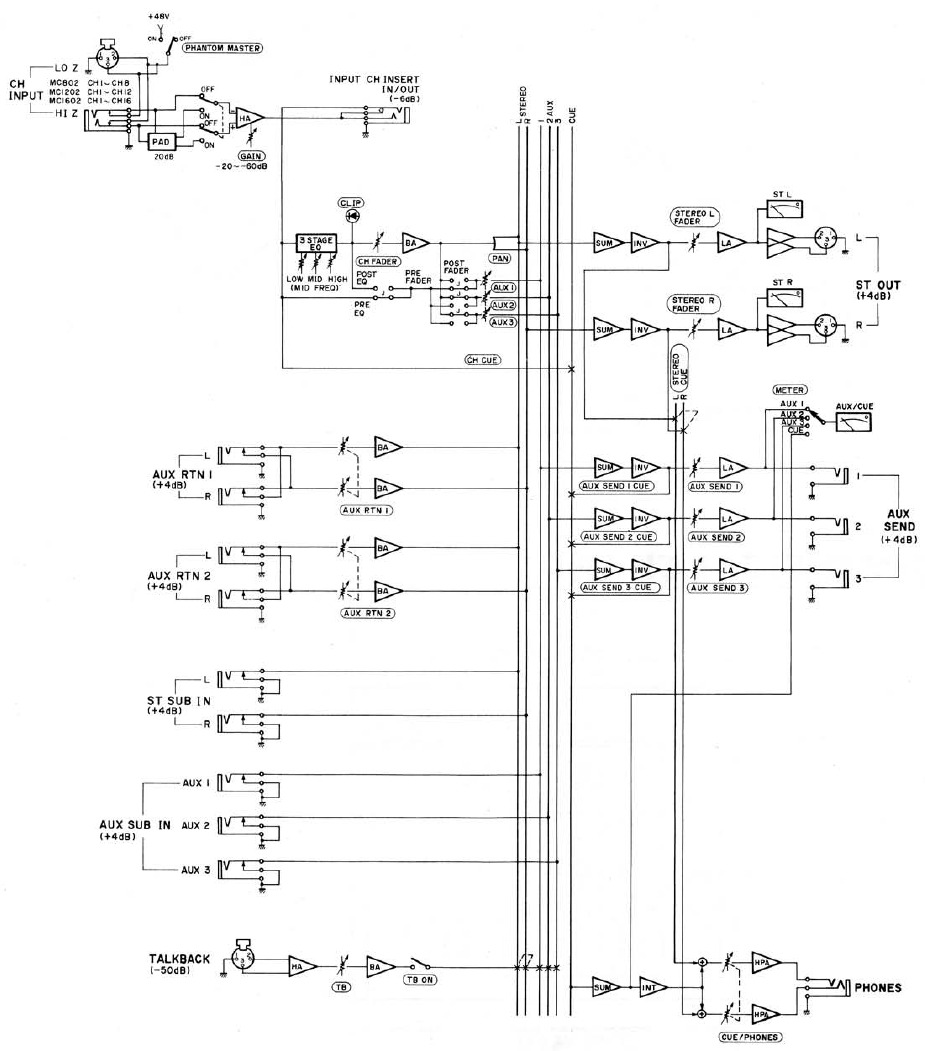 BLOKDIAGRAM