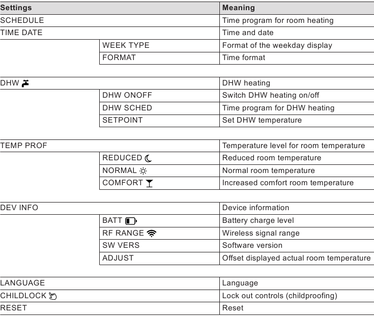 Instellingenmenu