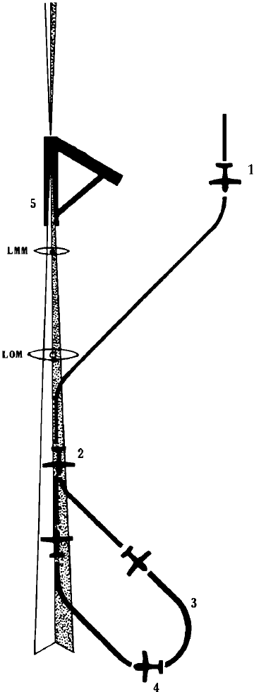 LATERAL GUIDANCE - ILS APPROACH&mdash;NORMAL