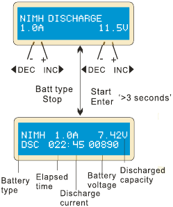 NiCd/NiMH-batterij ontladen