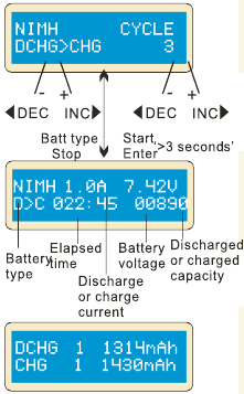 NiCd/NiMH laad/ontlaadcyclus