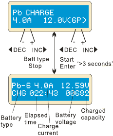 Pb-batterij laden