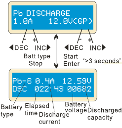 Pb-batterij ontladen