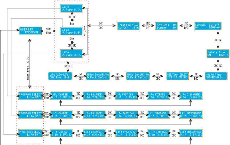 PROGRAMMASTROOMDIAGRAM - Deel 1