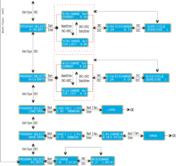 PROGRAMMASTROOMDIAGRAM - Deel 2