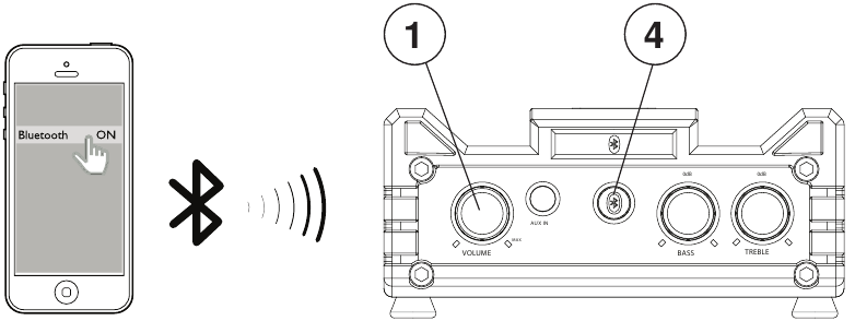 Draadloze werking en Bluetooth-koppeling