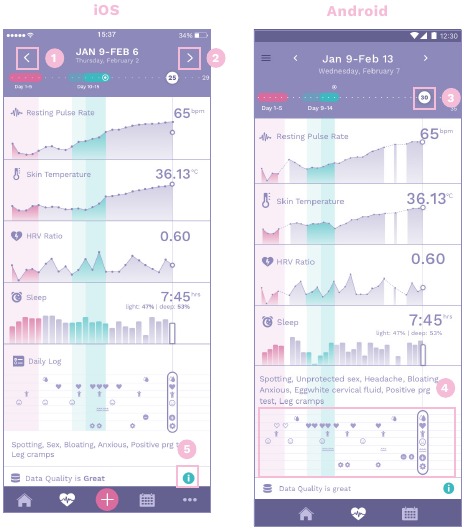 De app gebruiken - Gezondheidsgrafiekweergave