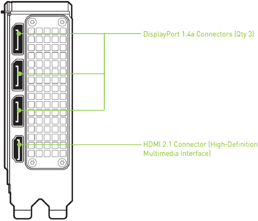 De GeForce-grafische kaart installeren - Stap 3