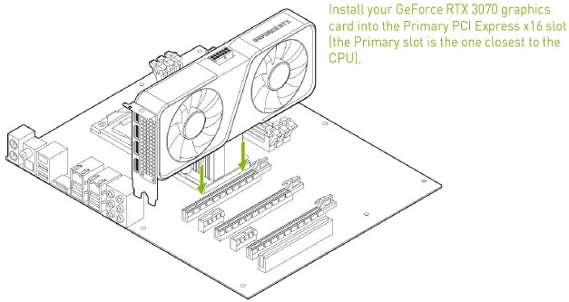 De GeForce-grafische kaart installeren - Stap 1
