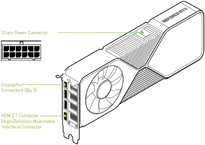 GeForce RTX 3080 grafische kaart