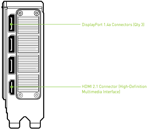 De GeForce grafische kaart installeren - Stap 3