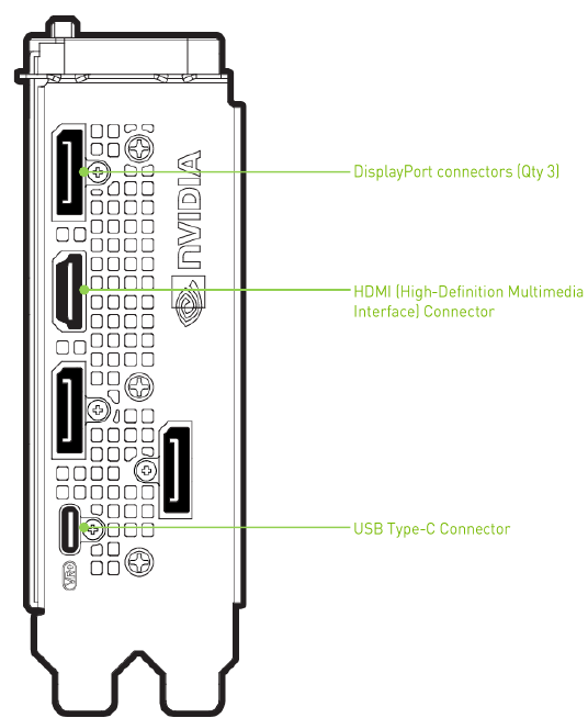 Het apparaat installeren - Stap 4 - Sluit het beeldscherm aan
