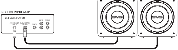Meerdere subwoofers aansluiten - Methode 1