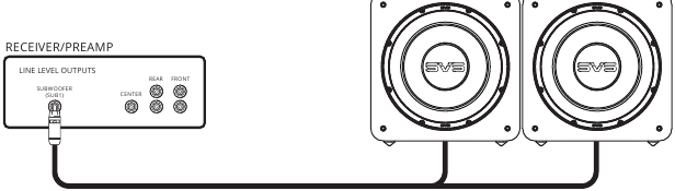 Meerdere subwoofers aansluiten - Methode 2