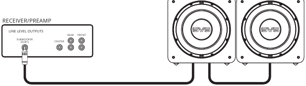 Meerdere subwoofers aansluiten - Methode 3