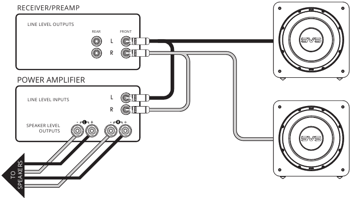 Meerdere subwoofers aansluiten - Methode 4