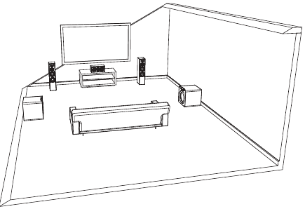 Plaatsing van dubbele subwoofer - Methode 2