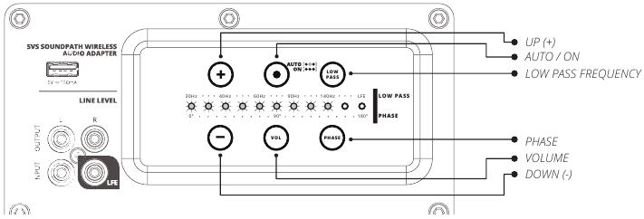 Overzicht achterpaneel subwoofer