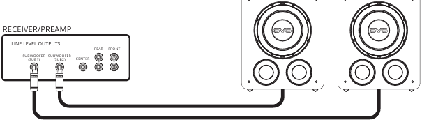 Meerdere subwoofers aansluiten - Methode 1
