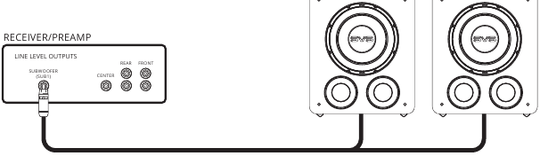 Meerdere subwoofers aansluiten - Methode 2
