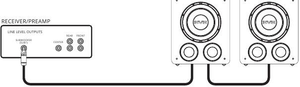 Meerdere subwoofers aansluiten - Methode 3