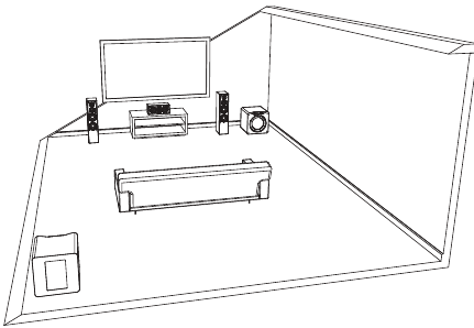 Plaatsing van dubbele subwoofer - Methode 1